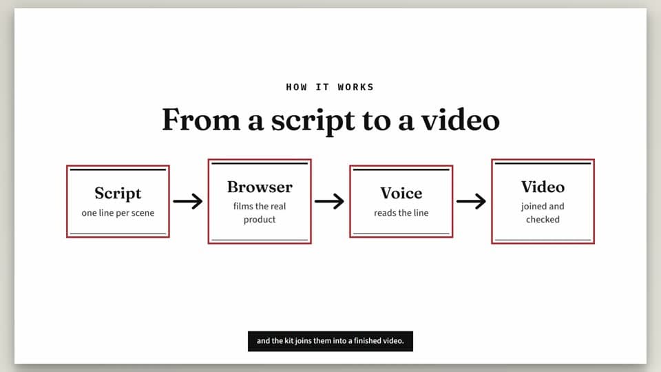 A frame from a video in the editorial theme